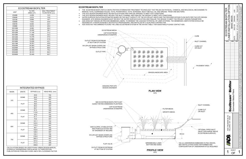 Ecostream Liner Installation Option Basic Detail