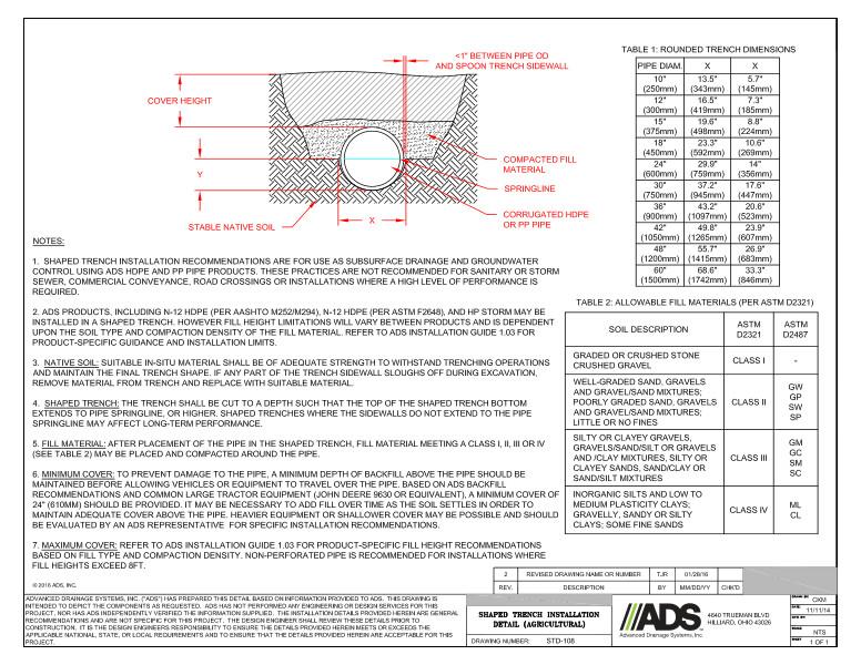 108 Shaped Trench Installation Detail (Agricultural)