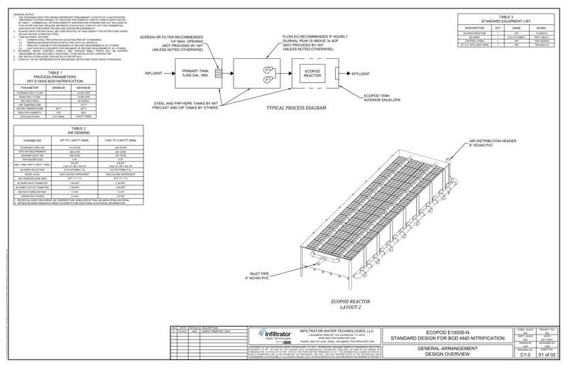 E1000S-N Layouts Standard Detail