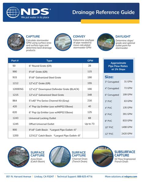 NDS Drainage Reference Guide