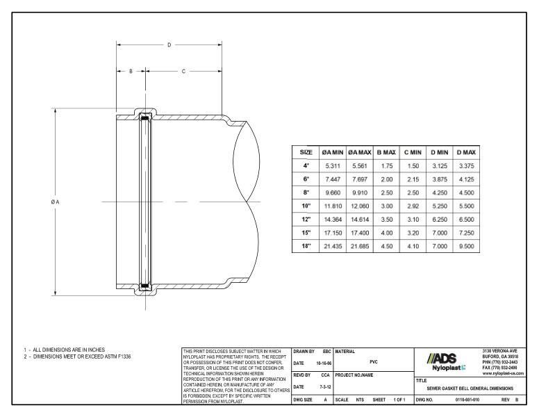 Sewer Gasket Bell General Dimensions Nyloplast Detail
