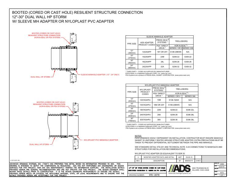 207D 12-30 HP Storm Booted (Cored or Cast Hole) Structure Connection with Sleeve or PVC Adapter Detail