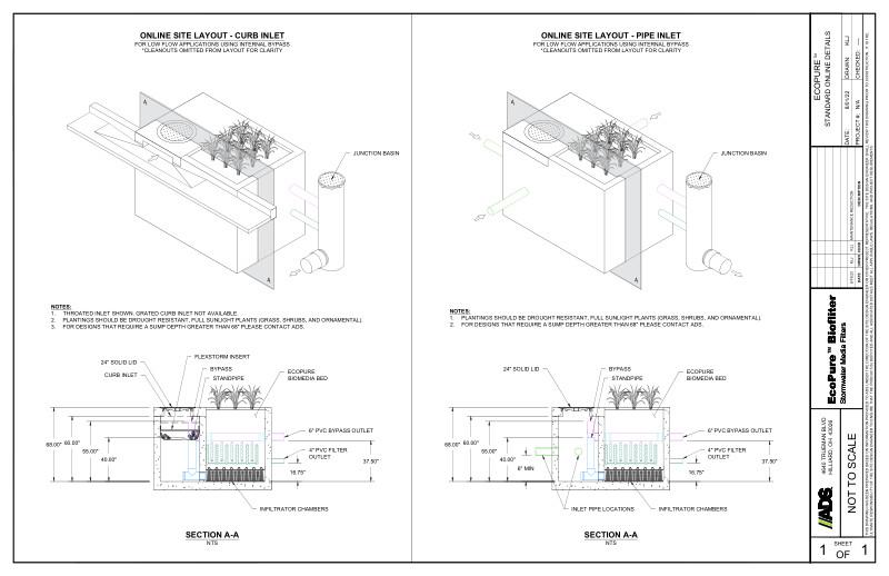EcoPure Standard Online Details