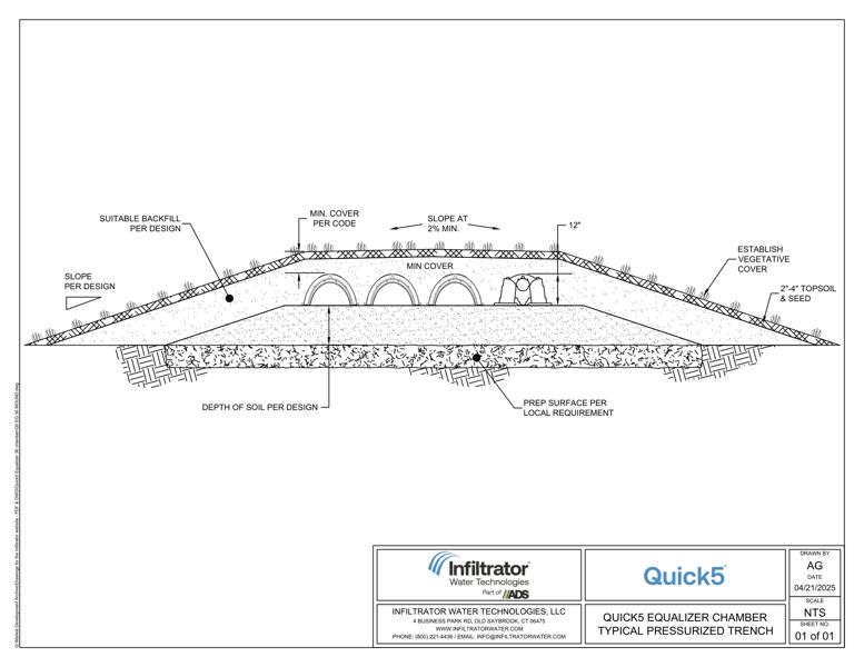 Quick5 Equalizer 36 Pressurized Trench Standard Detail