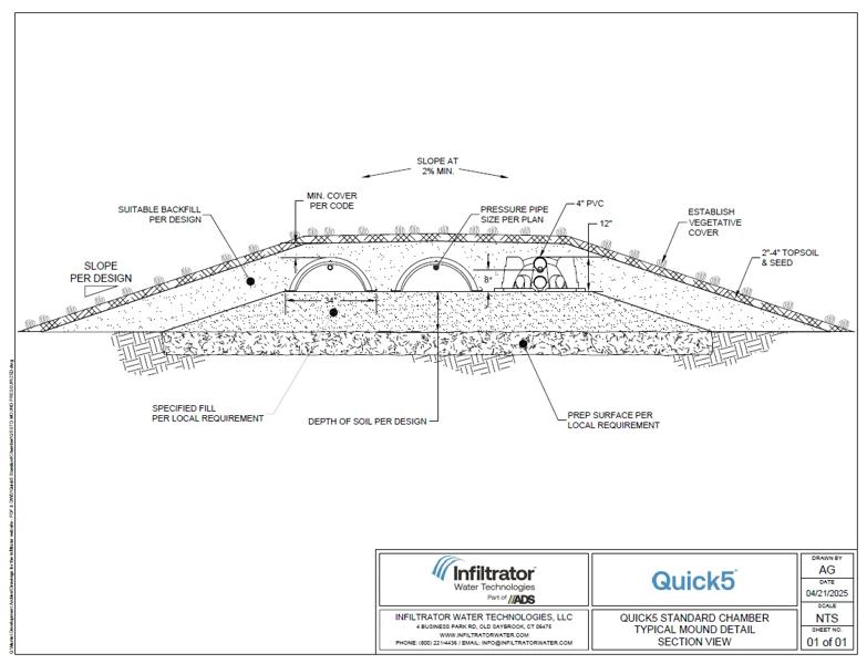 Quick5 STD Mound Pressurized Standard Detail