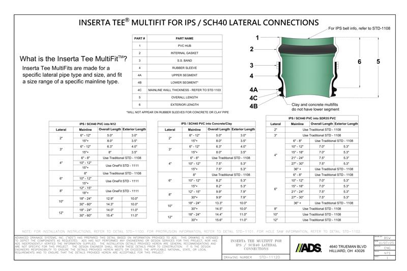 STD-1112D Inserta Tee® Fittings IPS / Sch40 PVC Multifit Connections Detail
