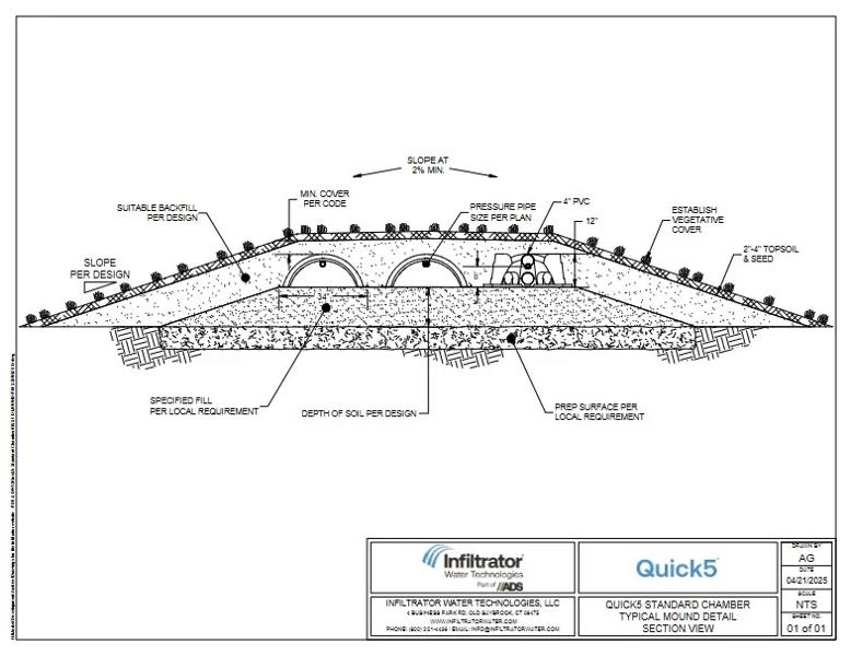 Quick5 STD Mound Pressurized Standard Detail