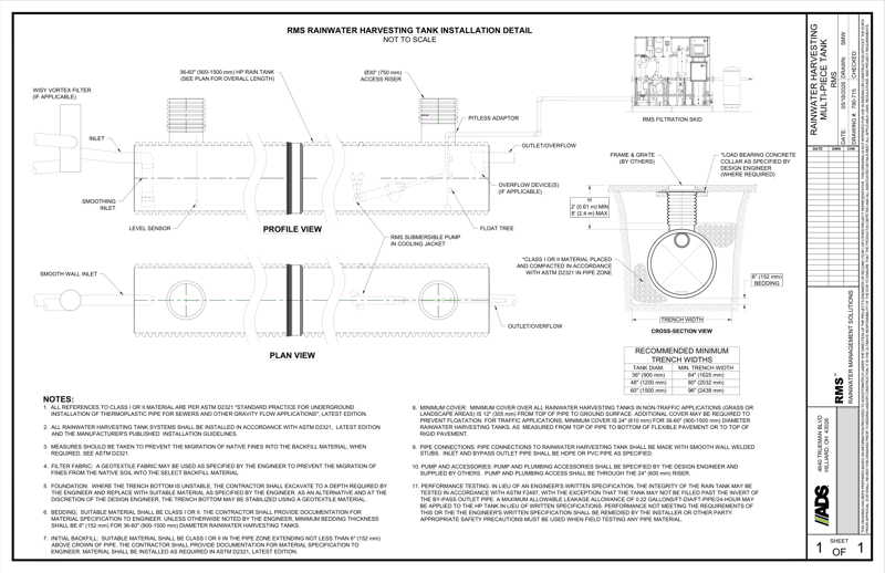 RMS Cistern - Multi Detail
