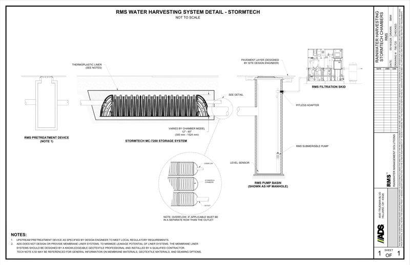 RMS Stormtech Detail