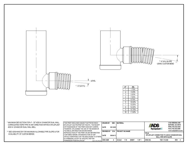 Nyloplast Connection to N-12 Dual Wall Pipe with Slope Detail