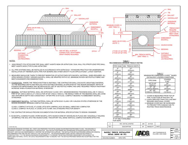 107C Railway Trench Installation Detail (HDPE or PP)