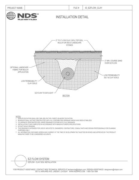 NDS EZflow® Gravel-Free French Drain System Clay Soil Installation Detail