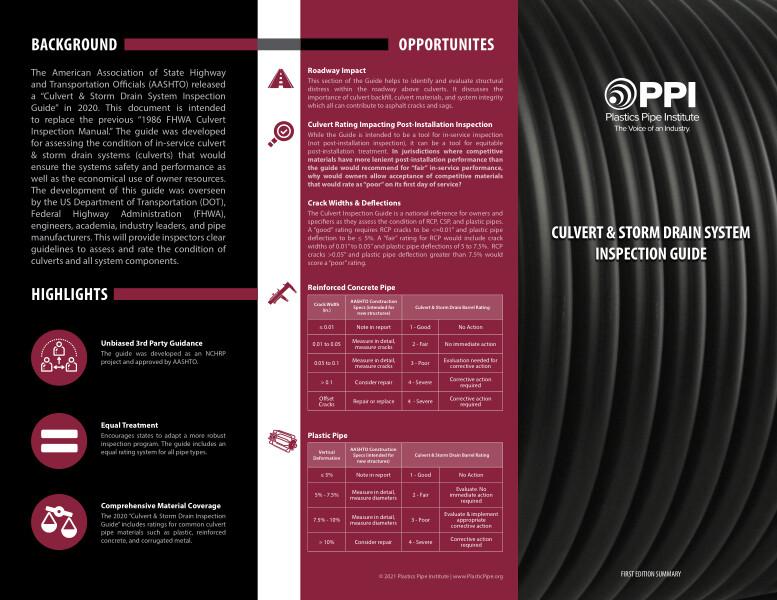 PPI Culvert & Storm Drain System Inspection Guide
