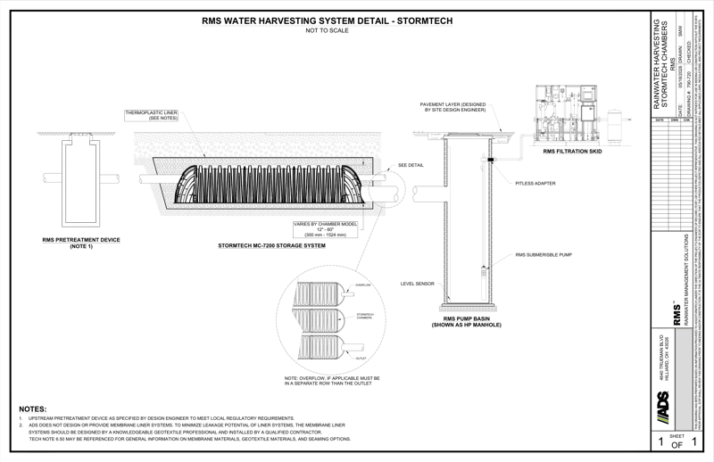RMS Stormtech Detail