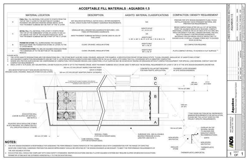 Lined System Cross Section Aquabox 1.5