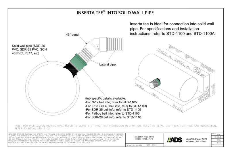 STD-1121 Inserta Tee® Fittings for Solid Wall Pipe Application Detail