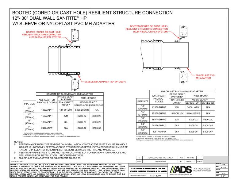 205D 12-30 SaniTite HP Booted (Cored or Cast Hole) Structure Connection with Sleeve or PVC Adapter Detail