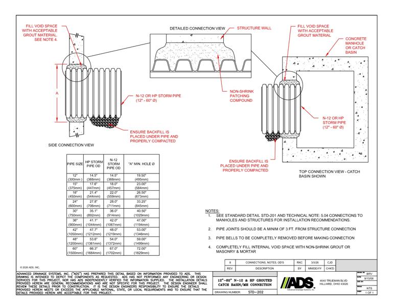 202 12-60 HDPE PP Soil-Tight Grouted MH Connection