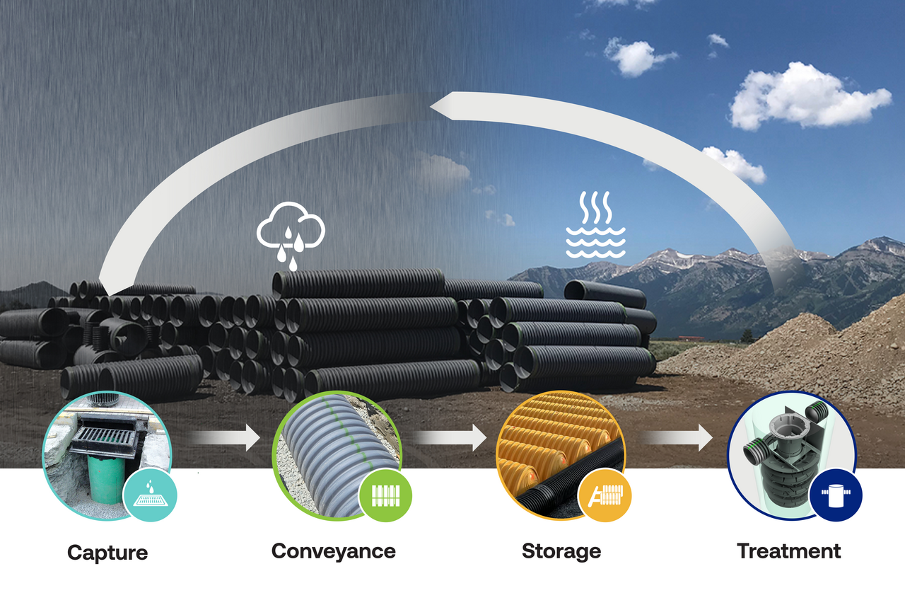 Lifecycle of a Raindrop - Mountains