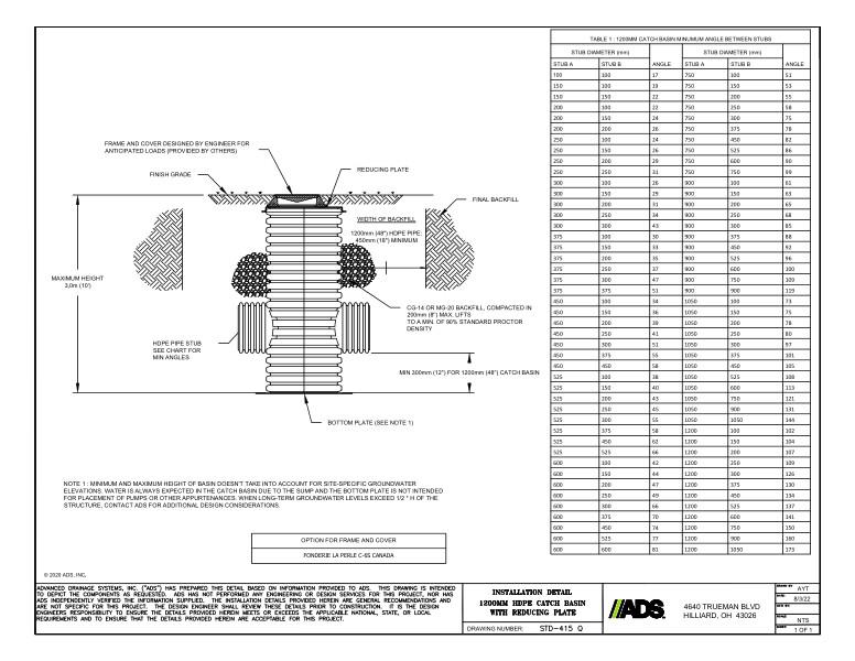 Install Detail 1200mm CB With Reducing Plate Detail
