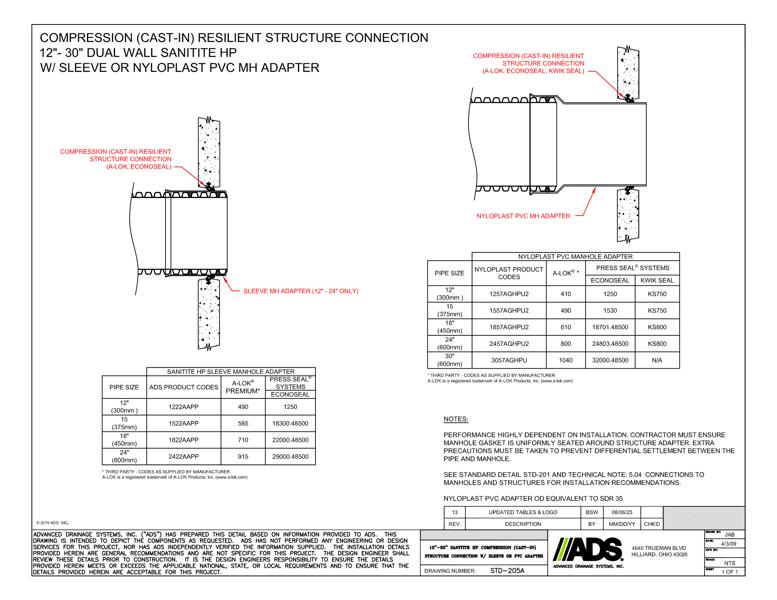 205A 12-30 SaniTite HP Compression (Cast-in) Structure Connection with Sleeve or PVC Adapter Detail