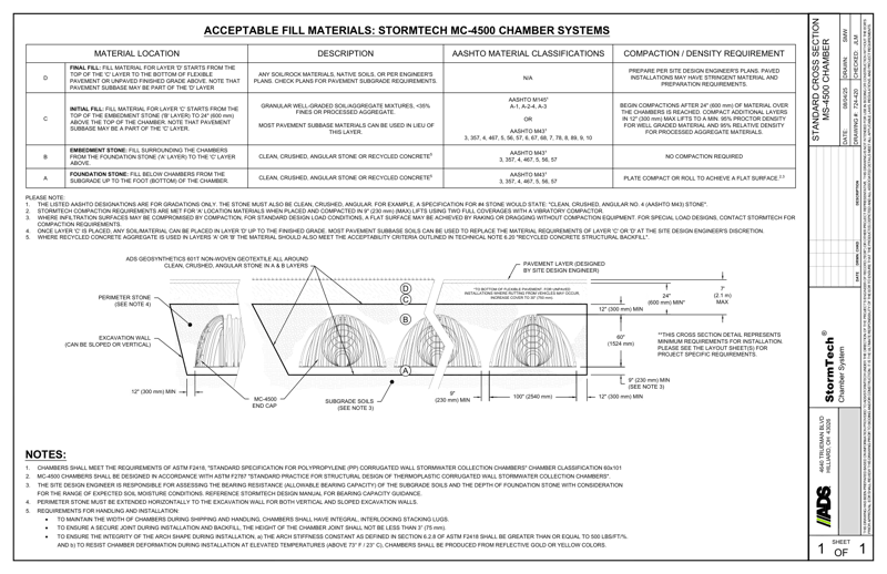 MC-4500 StormTech Cross Section