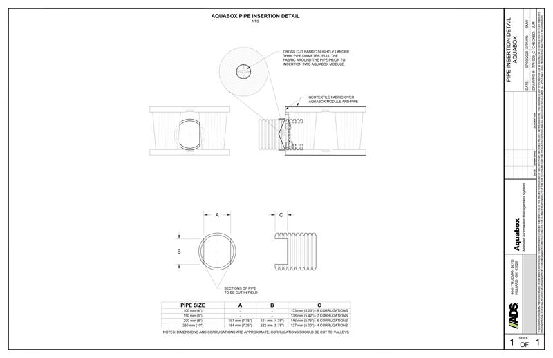 Aquabox Half Pipe Insertion Detail