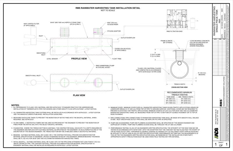 RMS Cistern - Solo Detail