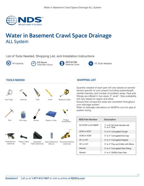 Water in Basement Crawl Space Drainage