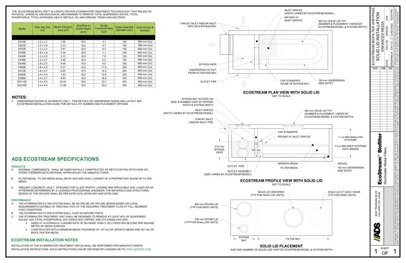 Ecostream with Bypass Solid Lid Enhanced Detail