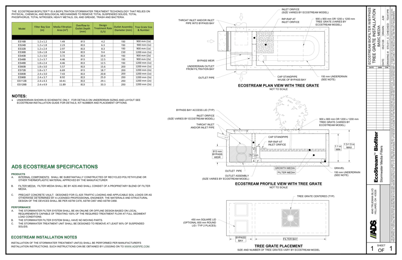 Ecostream with Bypass Tree Grate Basic Detail