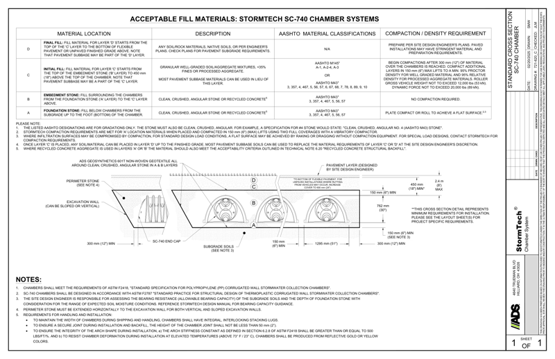 SC-740 Stormtech Cross Section