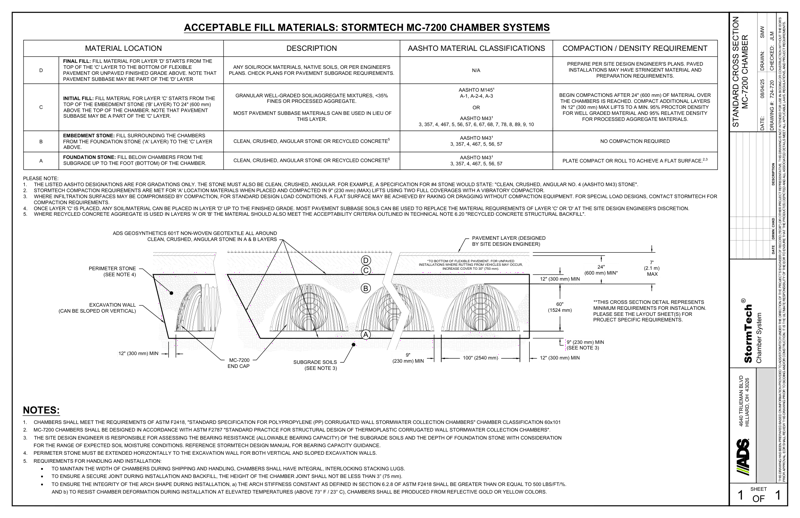 MC-7200 StormTech Cross Section Detail