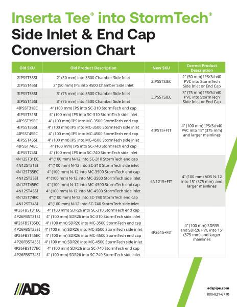 Inserta Tee into StormTech Side Inlet and End Cap Conversion Chart