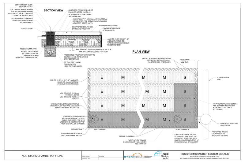 NDS StormChamber® Systems Example Offline