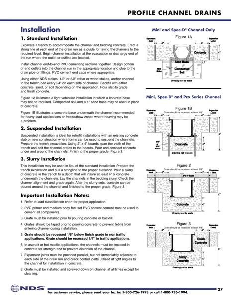 NDS Profile Series Channel™ Drains Installation Manual