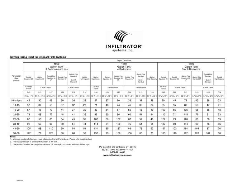 Quick4 Chambers Sizing Chart - Nevada