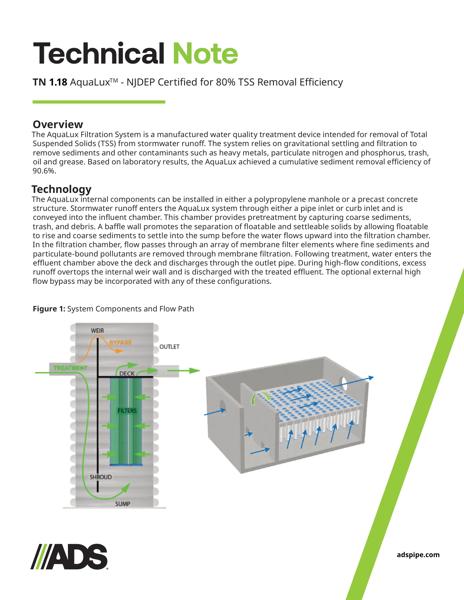 TN 1.18 AquaLux Filtration