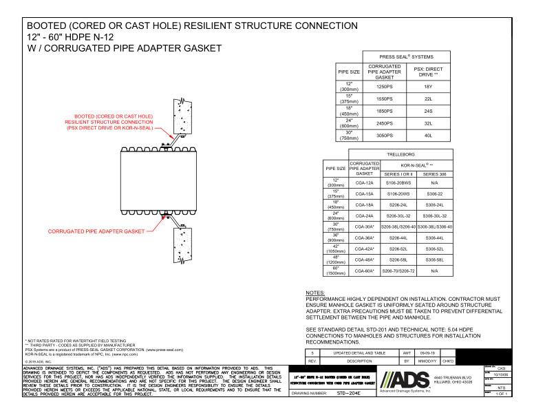 204E 12-60 HDPE N-12 Booted (Cored or Cast Hole) Structure Connection with Corr Pipe Adapter Gasket Detail