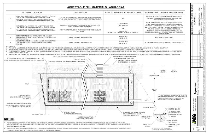 Lined System Cross Section Aquabox 2