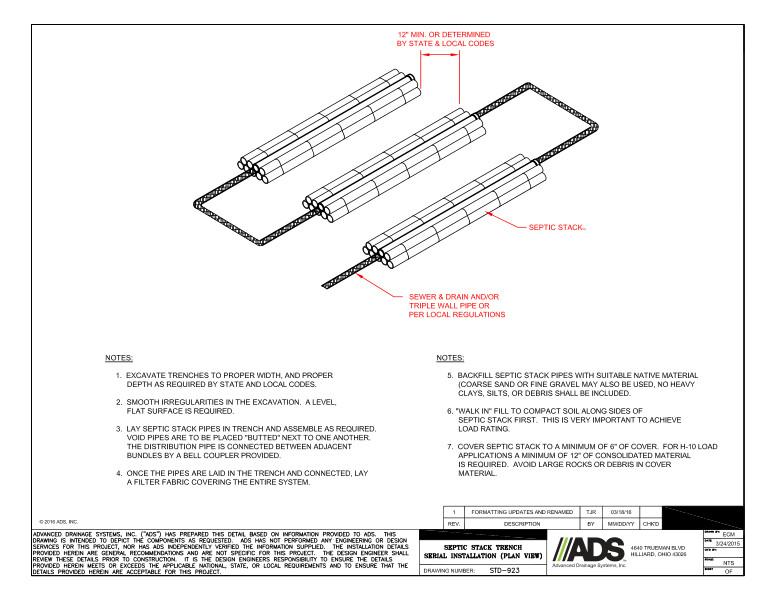 Septic Stack Trench Serial Installation (Plan View) Detail