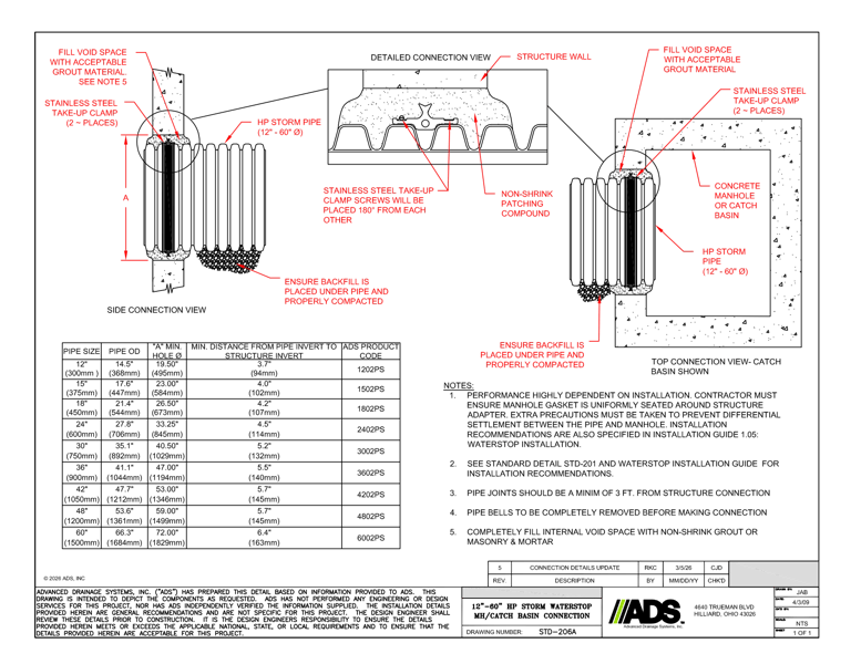 206A 12-60 HP Storm MH Grouted Waterstop Detail