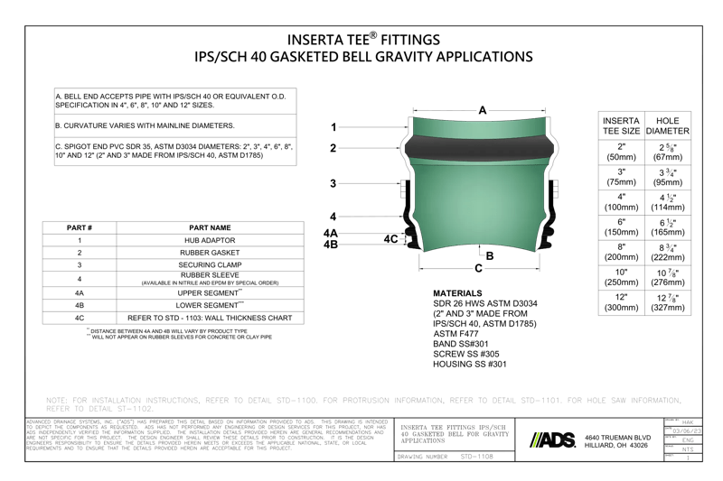 STD-1108 Inserta Tee® Fittings IPS / Sch40 PVC Gasketed Bell Gravity Application Detail
