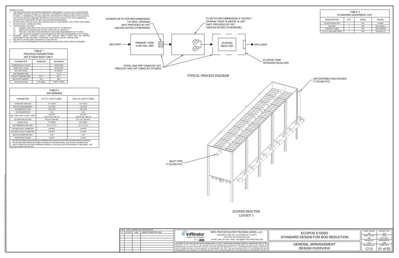E1000D Layouts Standard Detail