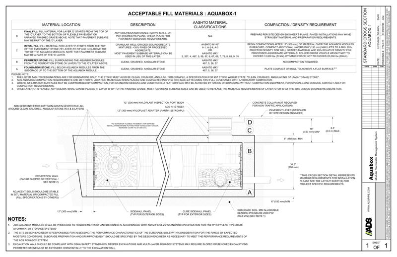 Standard Cross Section Aquabox-1