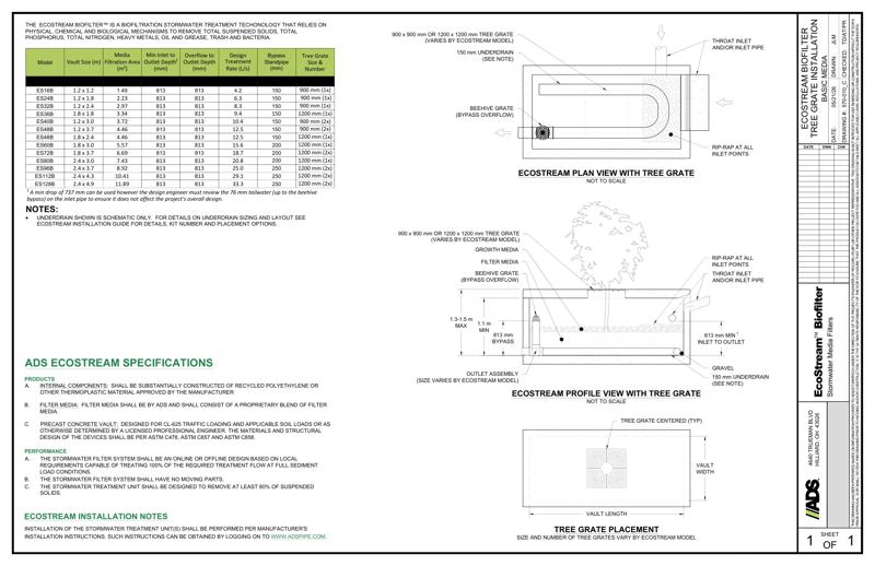 Ecostream Tree Grate Basic Detail