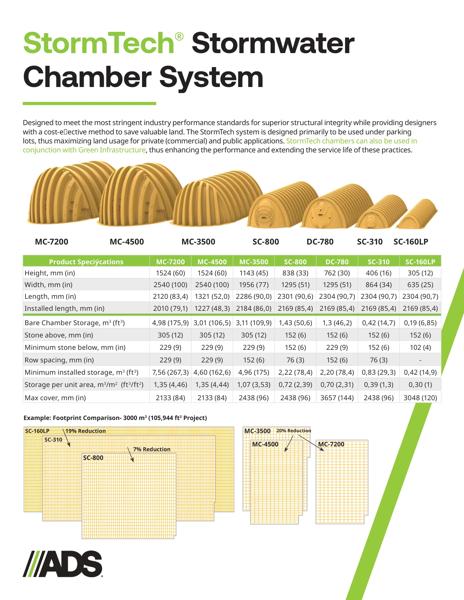 StormTech Product Sheet 
