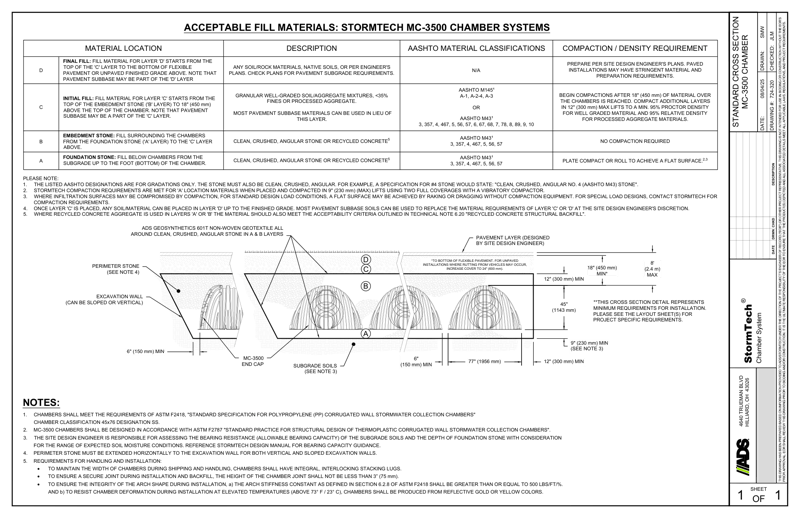 MC-3500 StormTech Cross Section