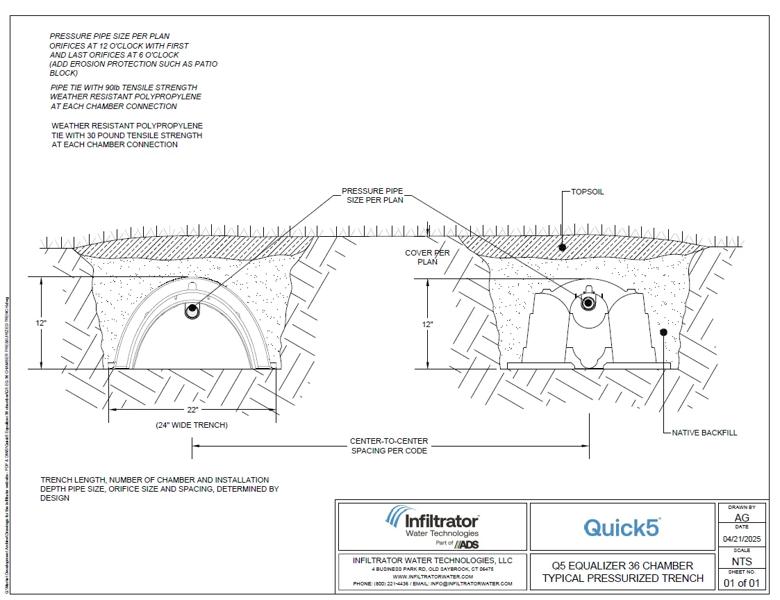 Quick5 Equalizer 36 Pressurized Trench Standard Detail
