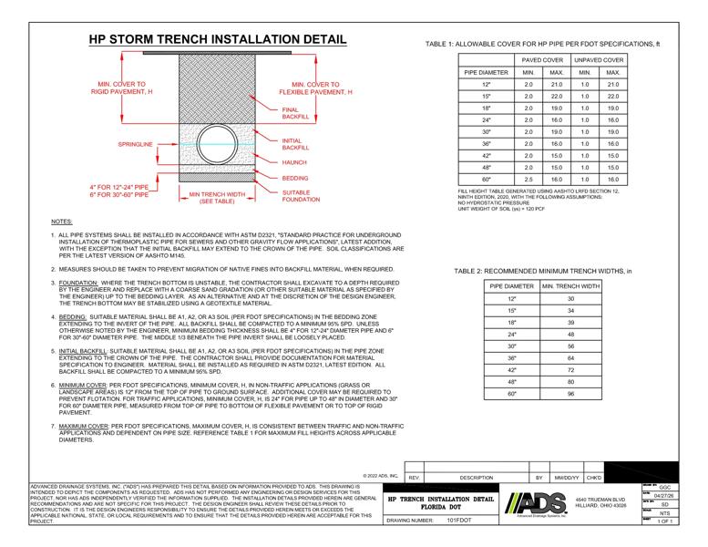 STD-101FDOT - FDOT HP Storm Trench Installation Detail - 05.13.2026